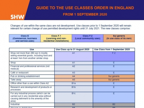 SHW Guide to the new Use Class Order in England & Wales